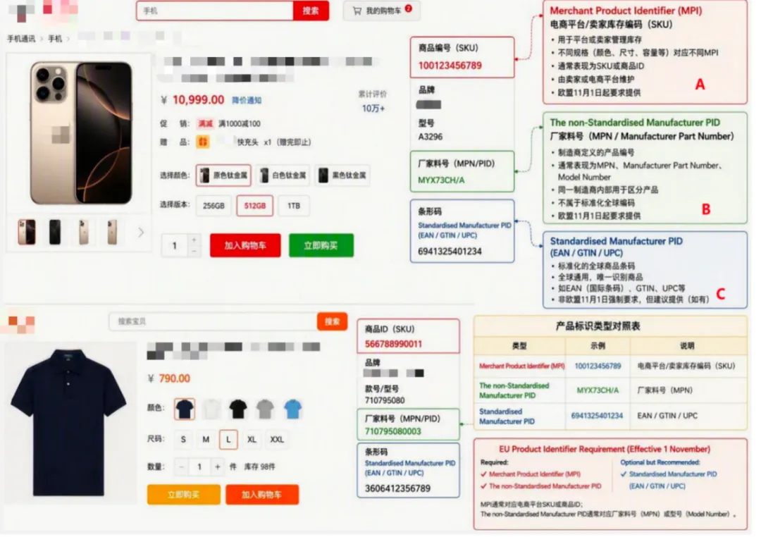 Examples of product identifiers on domestic e-commerce platforms