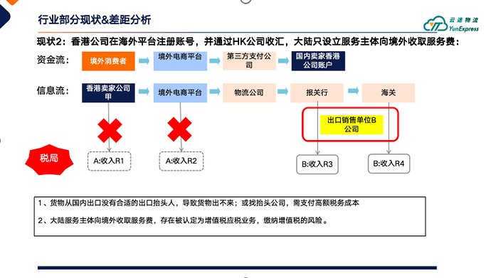 10月1日税务新规已生效！哪类跨境卖家会是重灾区
