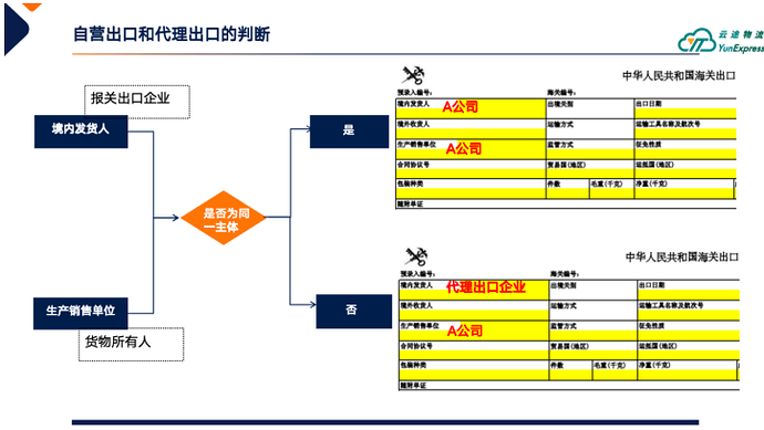 10月1日税务新规已生效！哪类跨境卖家会是重灾区