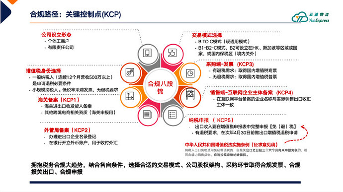 10月1日税务新规已生效！哪类跨境卖家会是重灾区