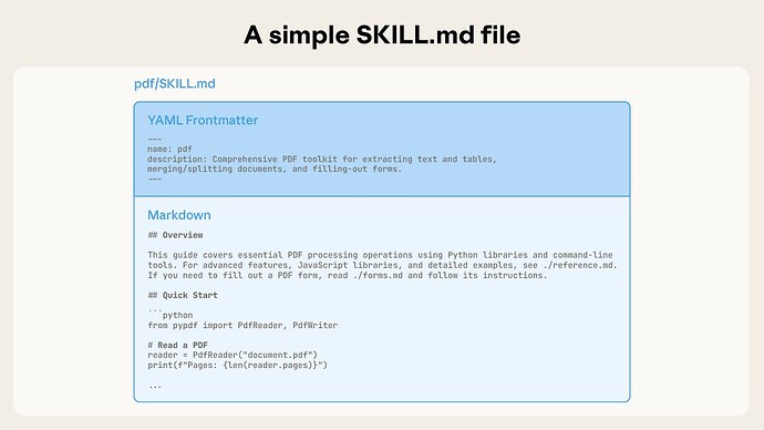 SKILL.md 文件的结构,包括 name、description 等相关元数据,以及技能应执行的具体操作相关的上下文。