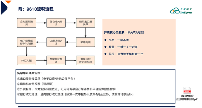 10月1日税务新规已生效！哪类跨境卖家会是重灾区