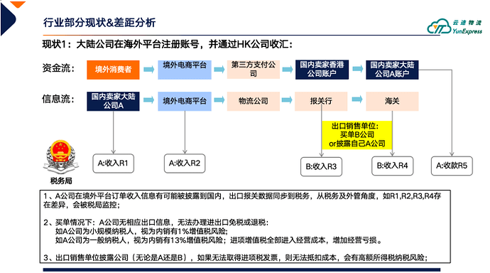 10月1日税务新规已生效！哪类跨境卖家会是重灾区