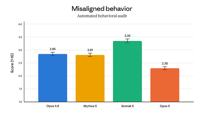 opus5-alignment-audit