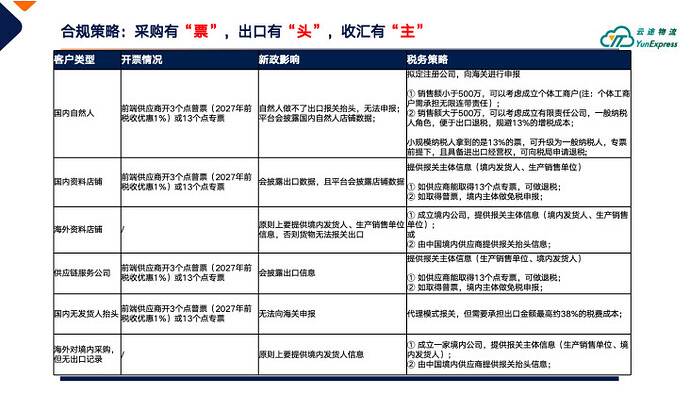 10月1日税务新规已生效！哪类跨境卖家会是重灾区