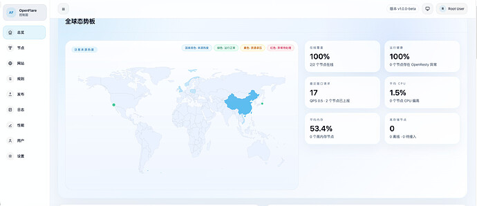 OpenFlare 仪表盘总览
