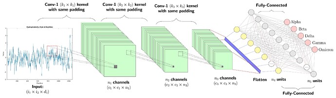 convolutional neural network architecture的图片