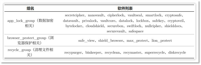 软件组.png